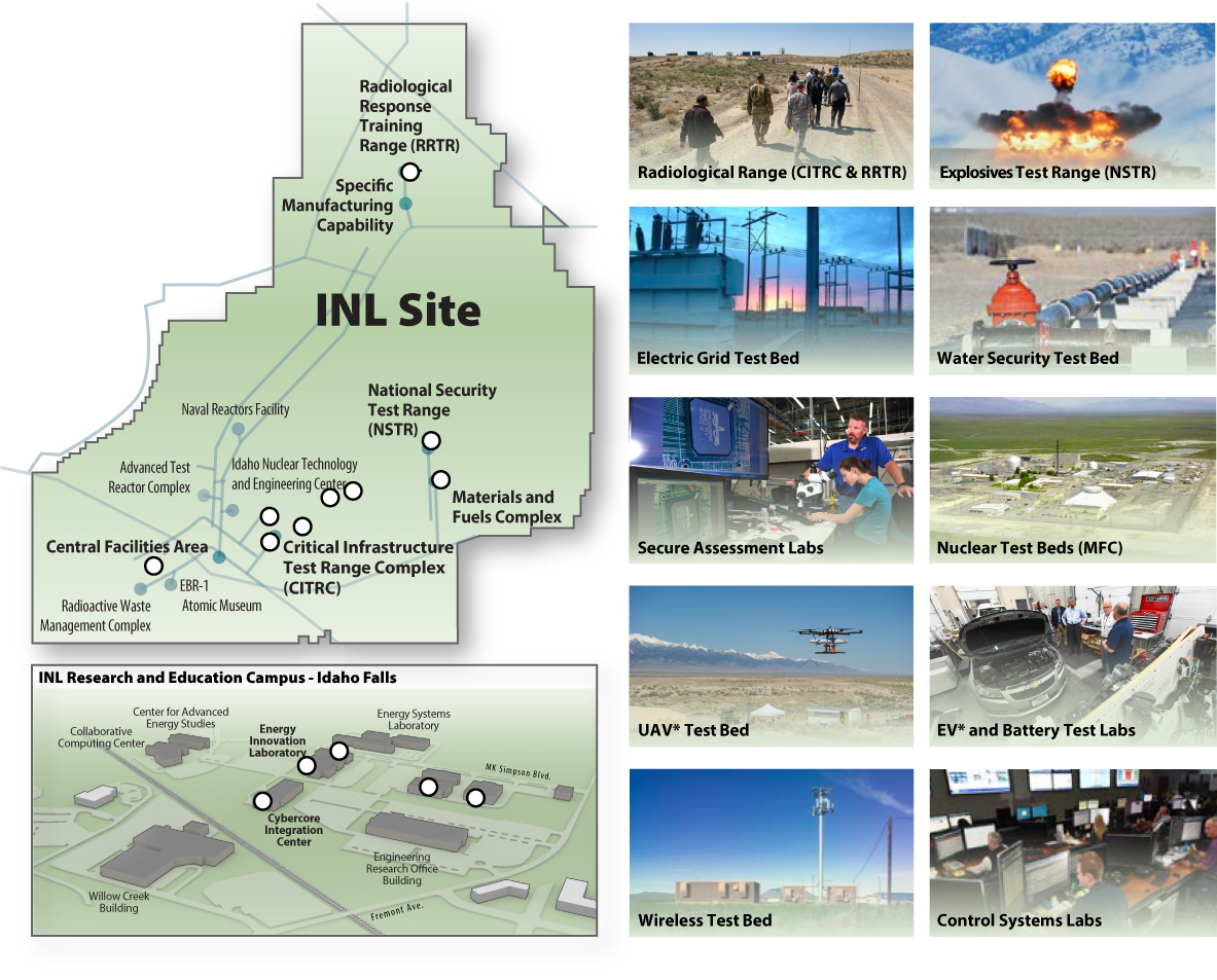 Idaho National Engineering Laboratory,Test Area North,Scoville,ID