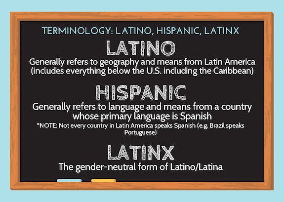 .. Yellow Chalkboard Latino Hispanic LatinX