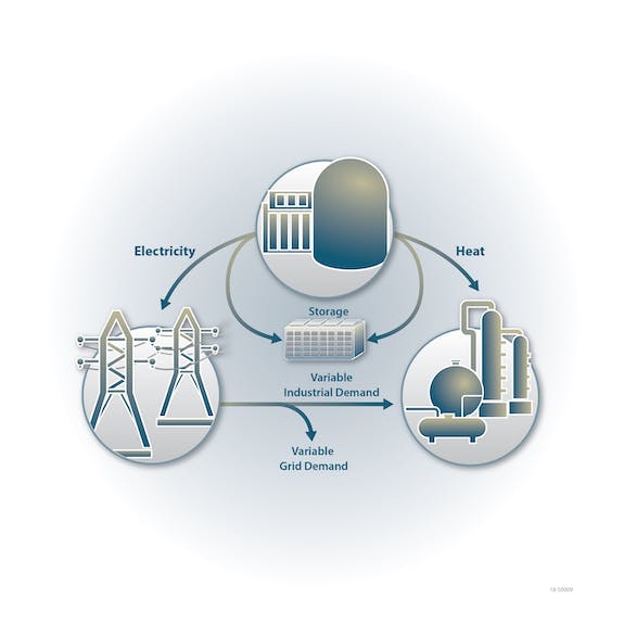 hybrid energy system No Photos