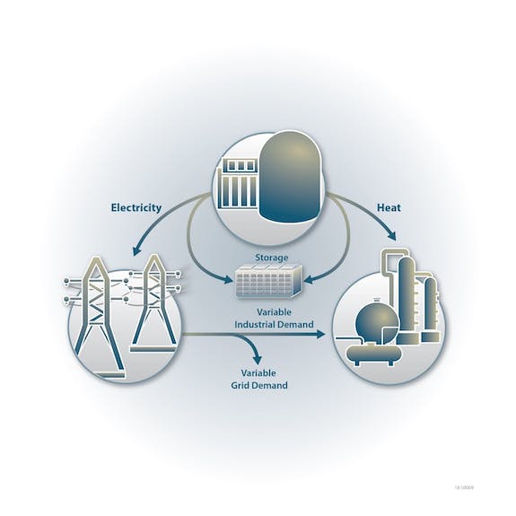 hybrid energy system No Photos scaled