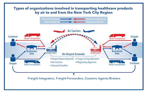 All Involved Transport thumb