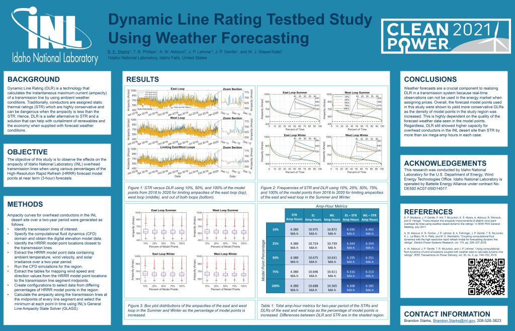 Dynamic Line Rating poster