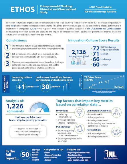 ETHOS findings