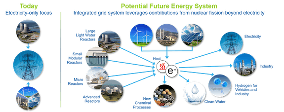 Full LabPlan graphic