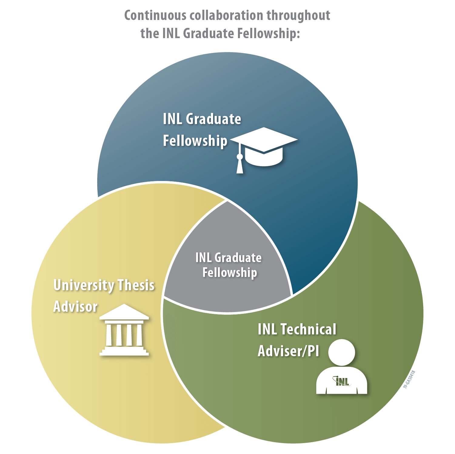 Graphic Graduate Fellowship collaboration graphic