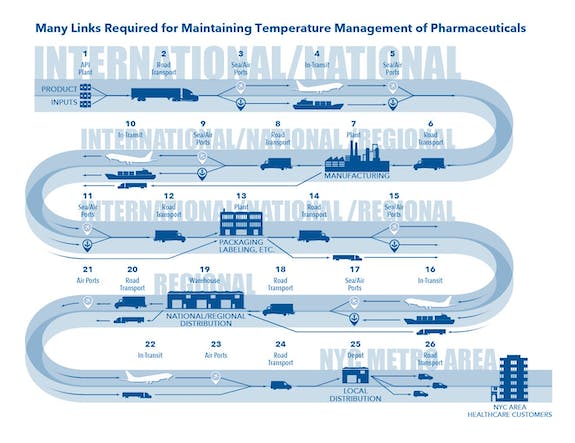 Links to Maintaining Temp