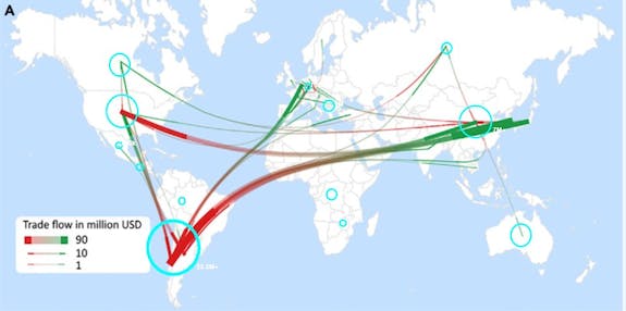 Lithium Supply Chain