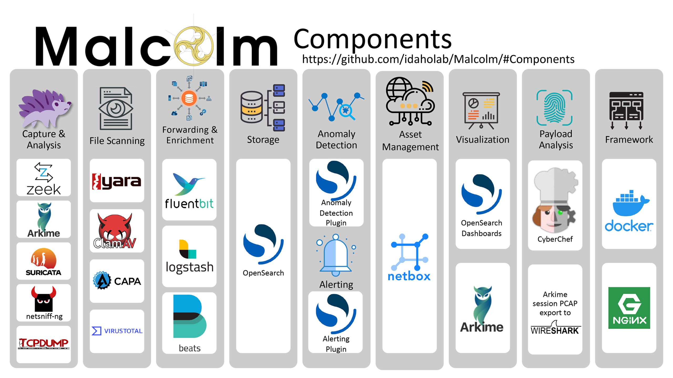 Malcolm Overview