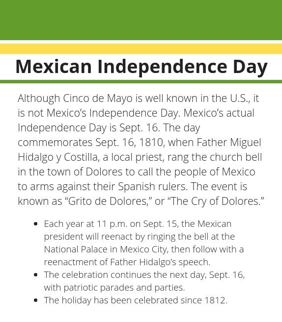 Mexican Independence Sidebar