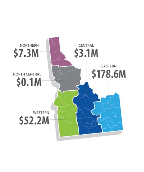 Regional impact