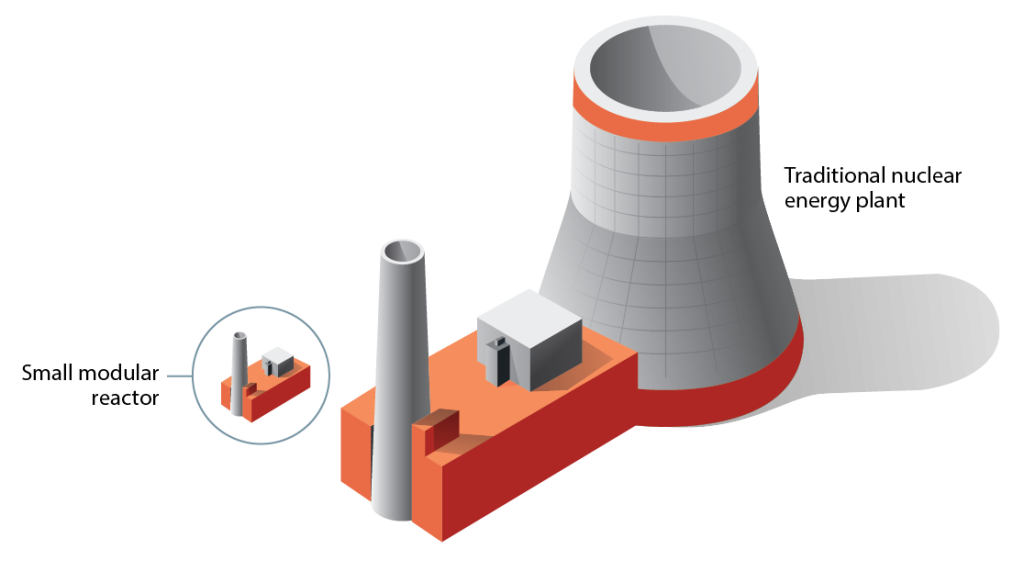 Advanced Small Modular Reactors Idaho National Laboratory