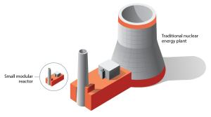 Advanced Small Modular Reactors - Idaho National Laboratory