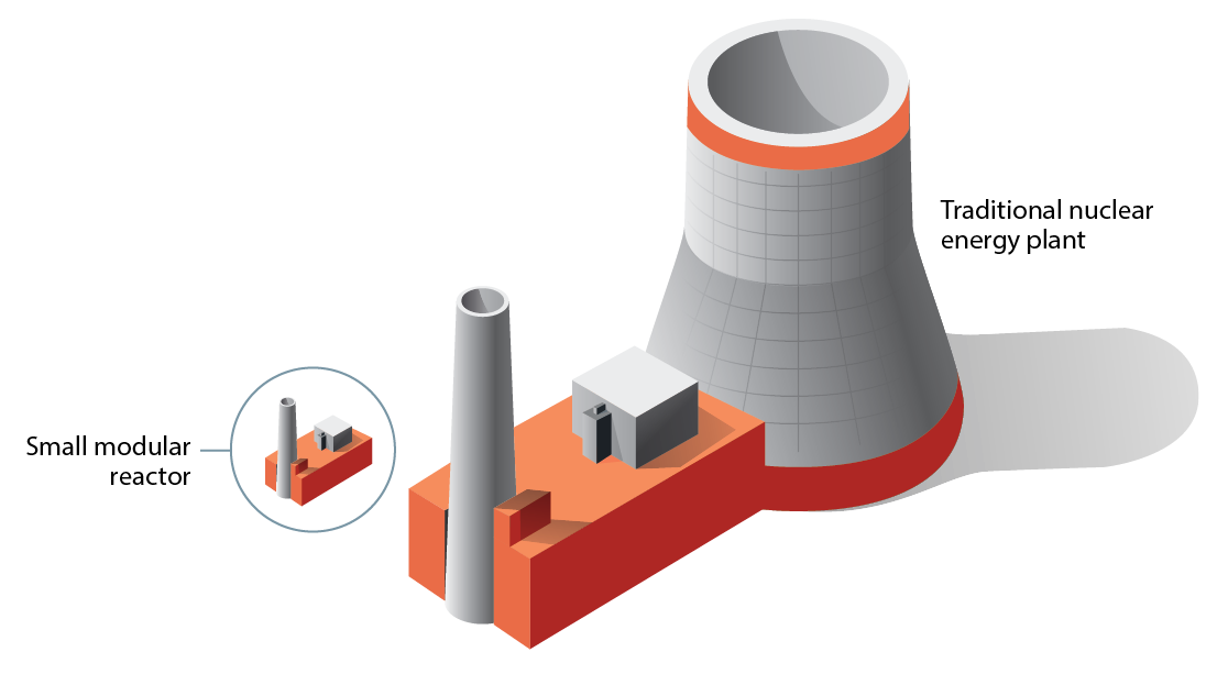 Advanced Small Modular Reactors - Idaho National Laboratory