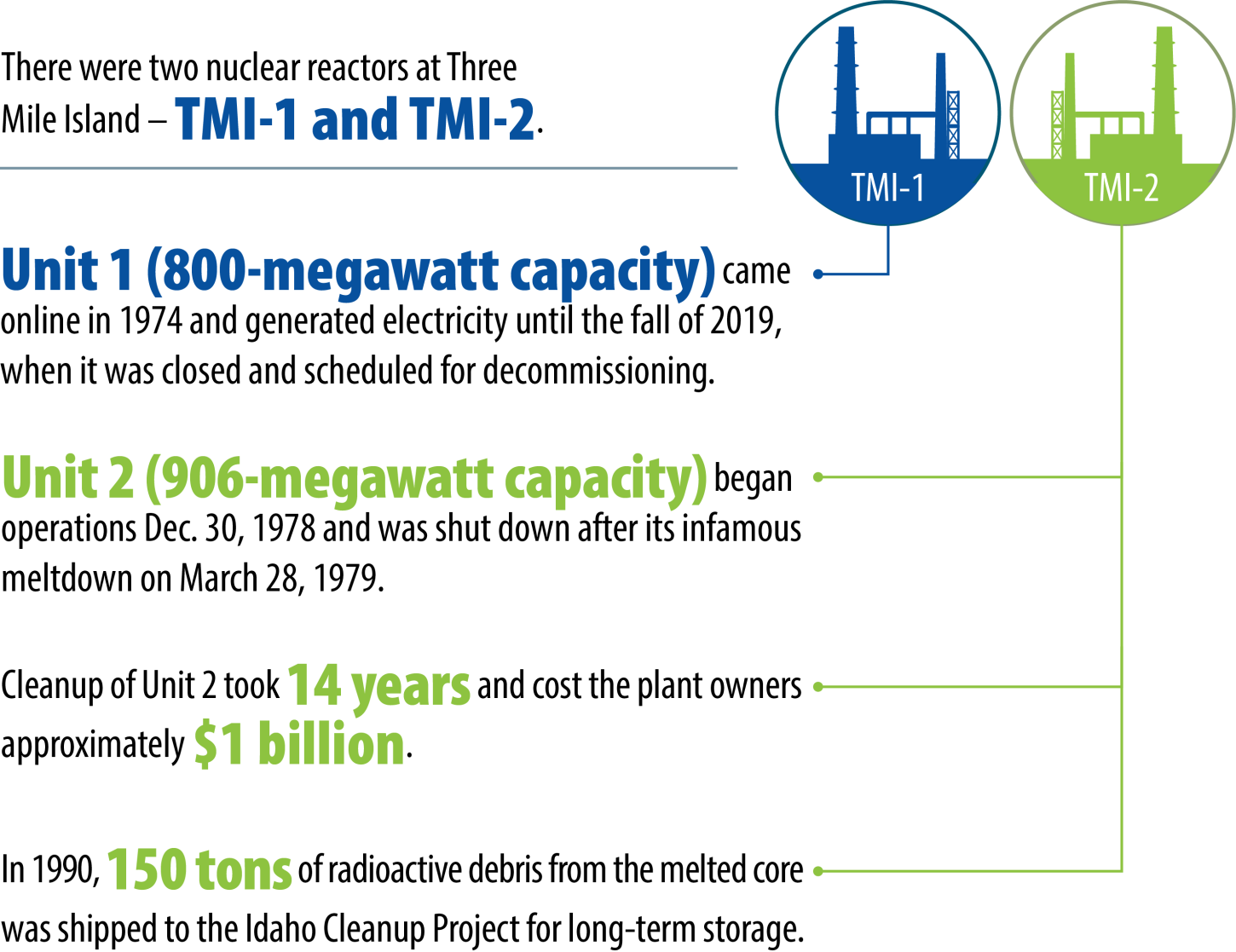 Three Mile Island Idaho National Laboratory