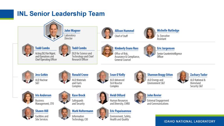 Leadership org chart