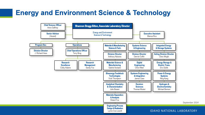 B000 Org Chart