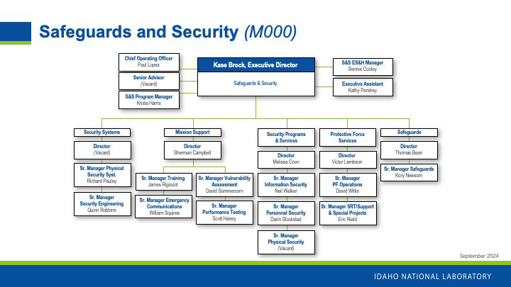 M000 Org Chart