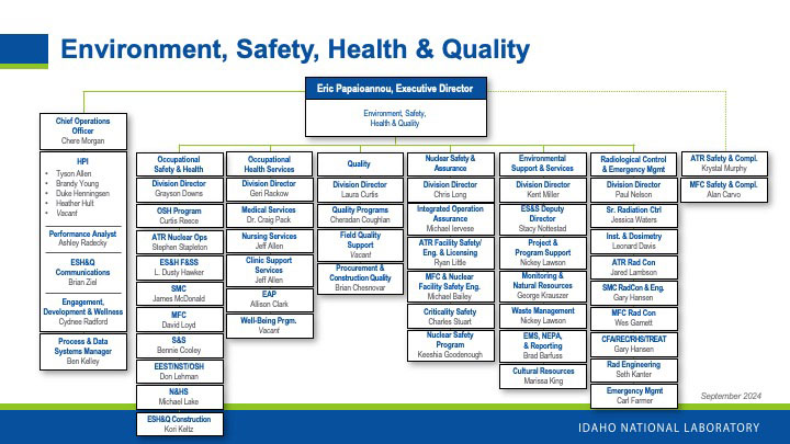 H000 Org Chart