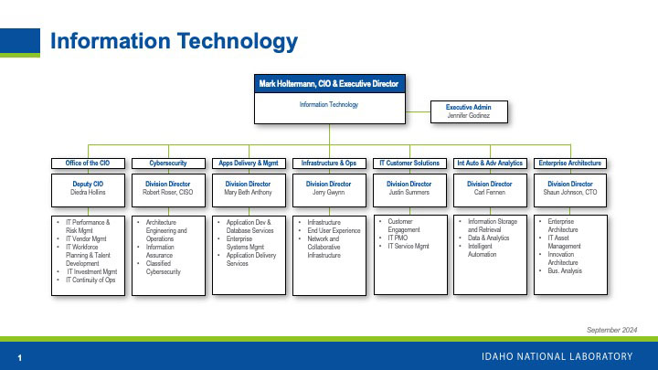 Y000 Org Chart