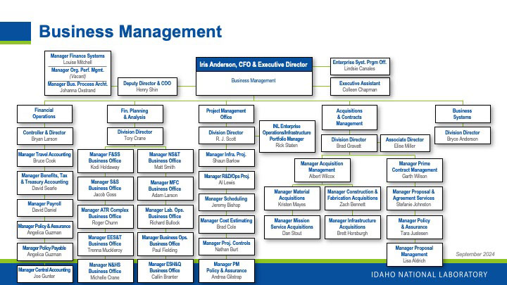 F000 Org Chart