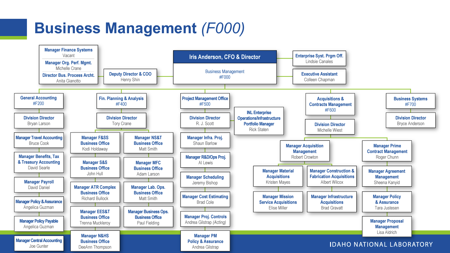 Organization Idaho National Laboratory