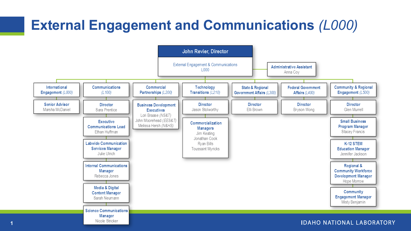 Organization Idaho National Laboratory