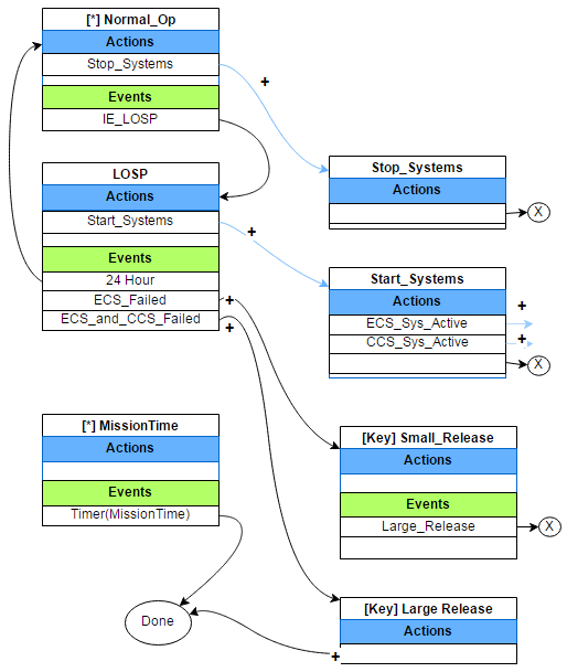 Emrald_modeling_example1