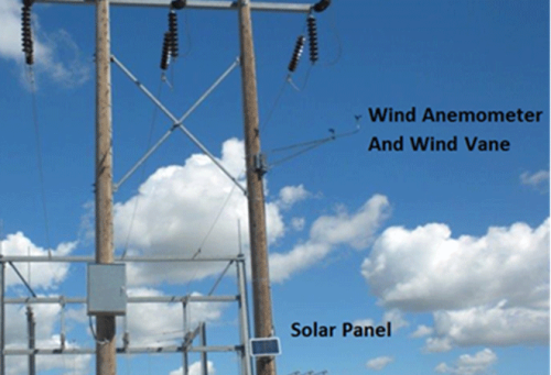 Dynamic Line Rating - Idaho National Laboratory