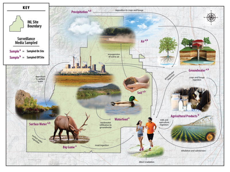 Environmental Monitoring - Idaho National Laboratory