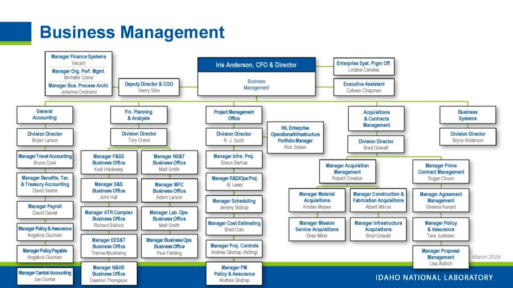 Business Management org chart