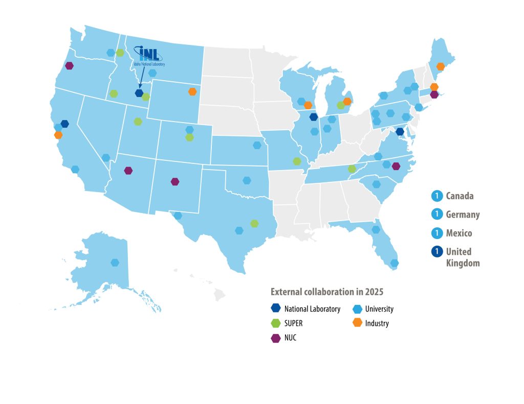 collaboration map