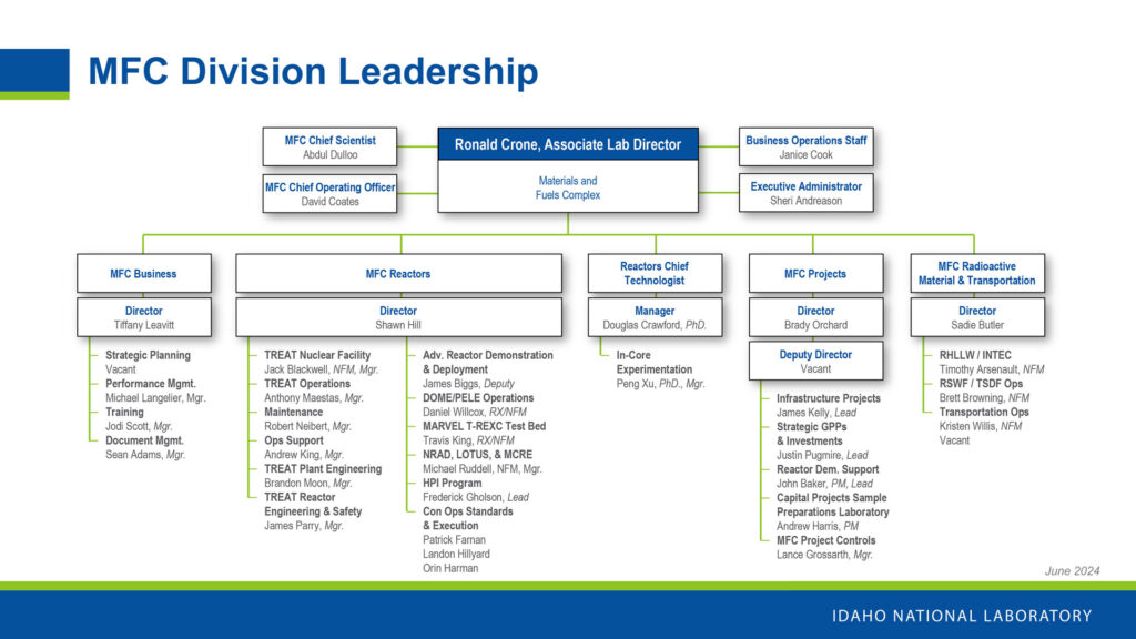 U000 Org Chart