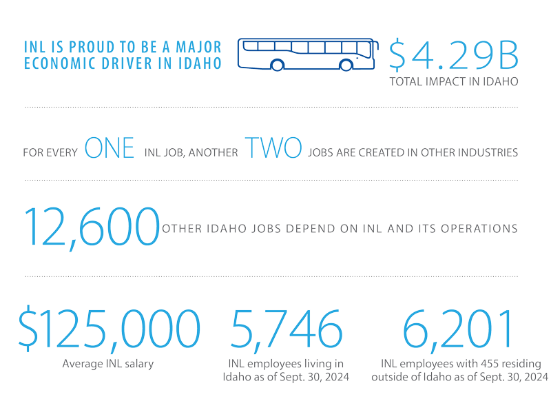 By the numbers 2024