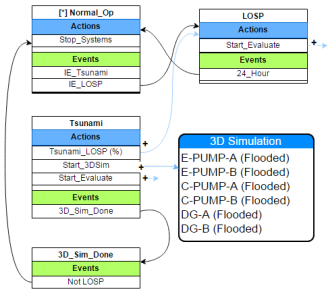 Itase Simulation Modeling - Idaho National Laboratory