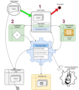 Simulation - Idaho National Laboratory