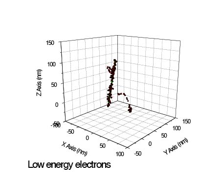 Figure-3