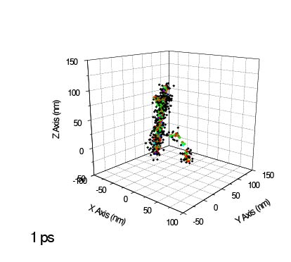 Figure-4