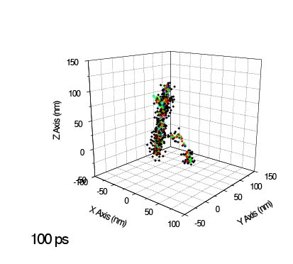 Figure-5