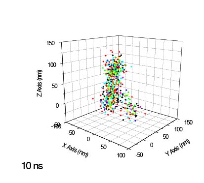 Figure-7