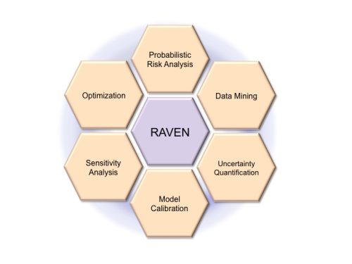 RAVEN - Idaho National Laboratory