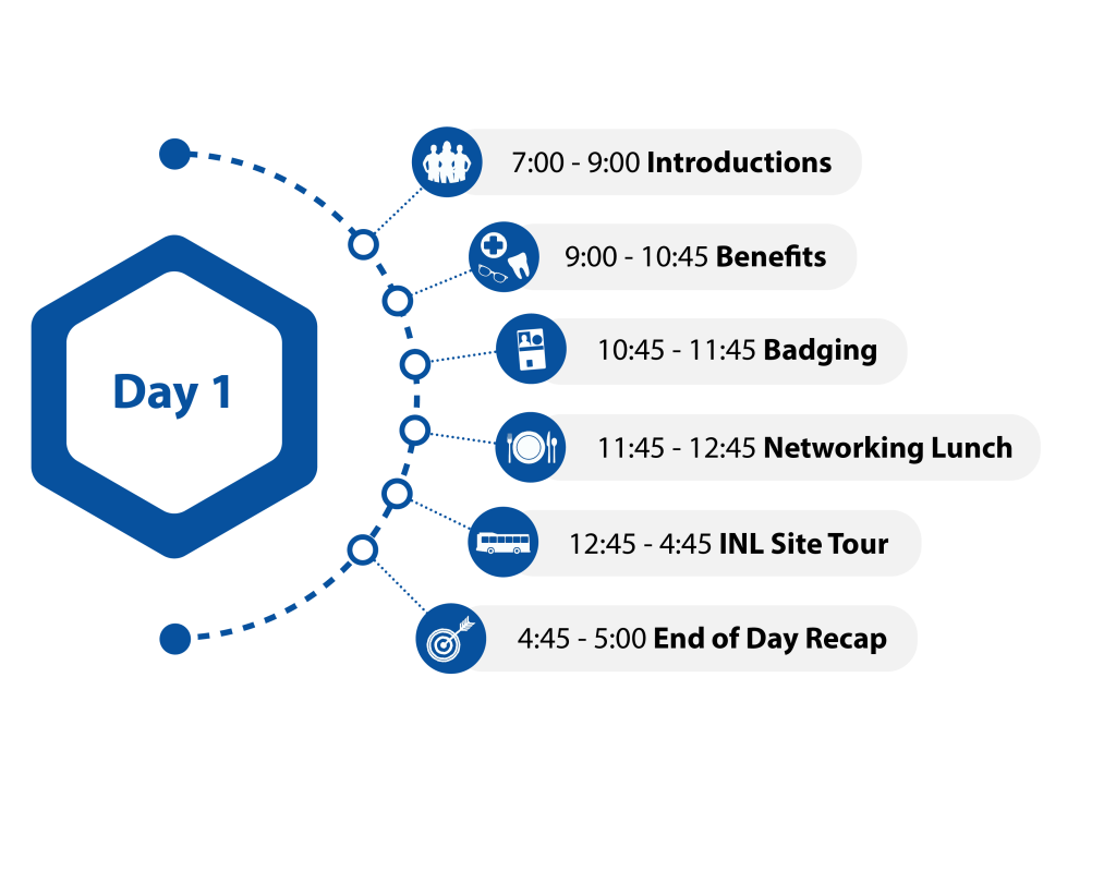 onboarding schedule day 1