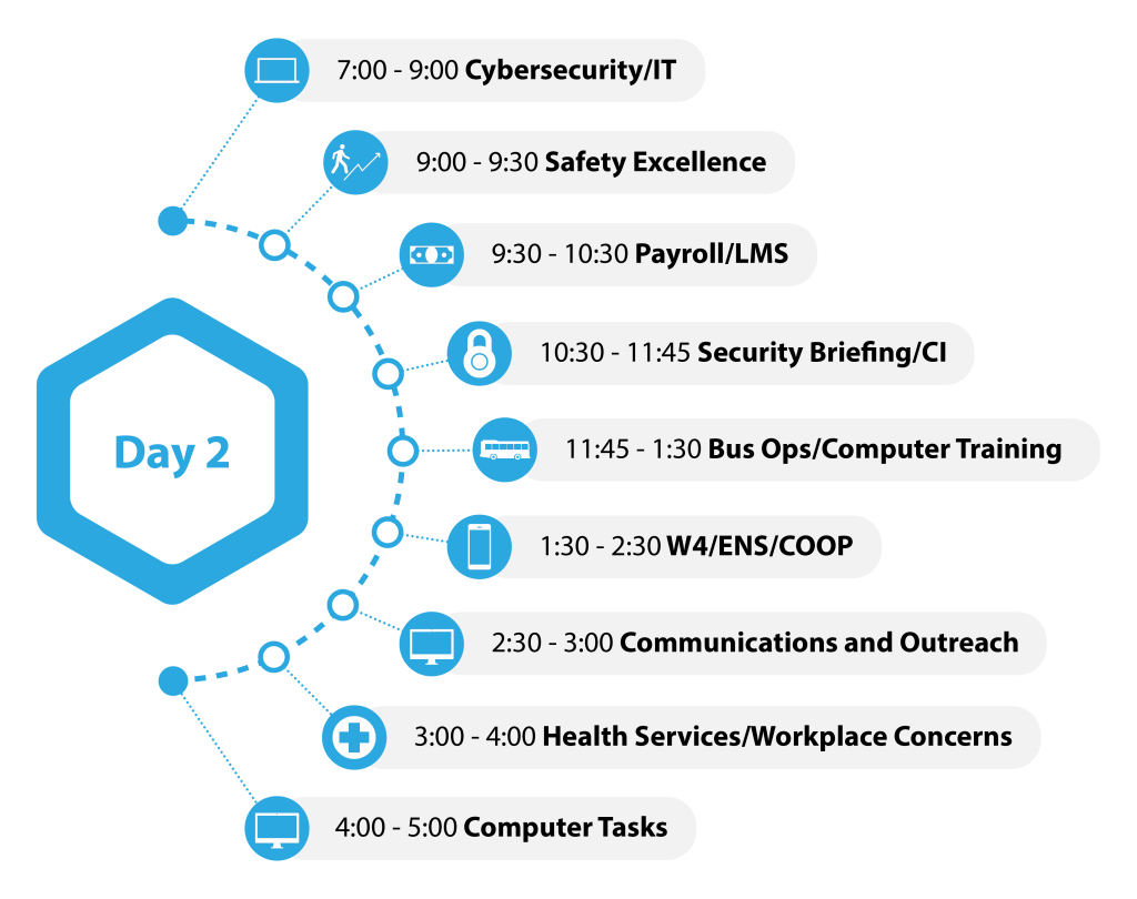 onboarding schedule day 2