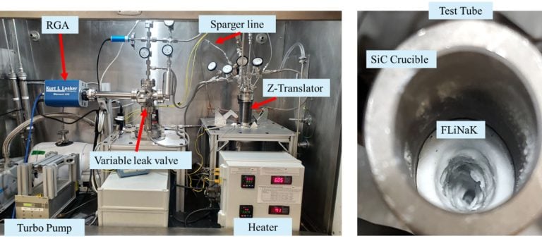 Salt-Hydrogen Universal Test Stand (left), and the liquid test cell loaded with FLiNaK (right).