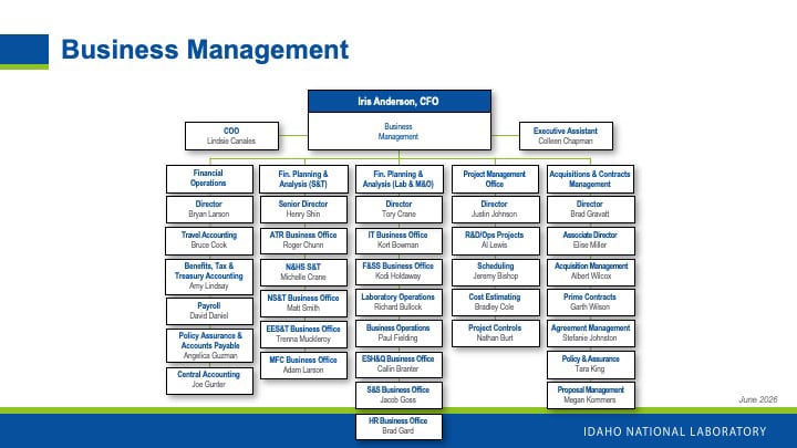 Business Management Org chart