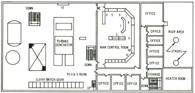 Layout of third floor and control room.
