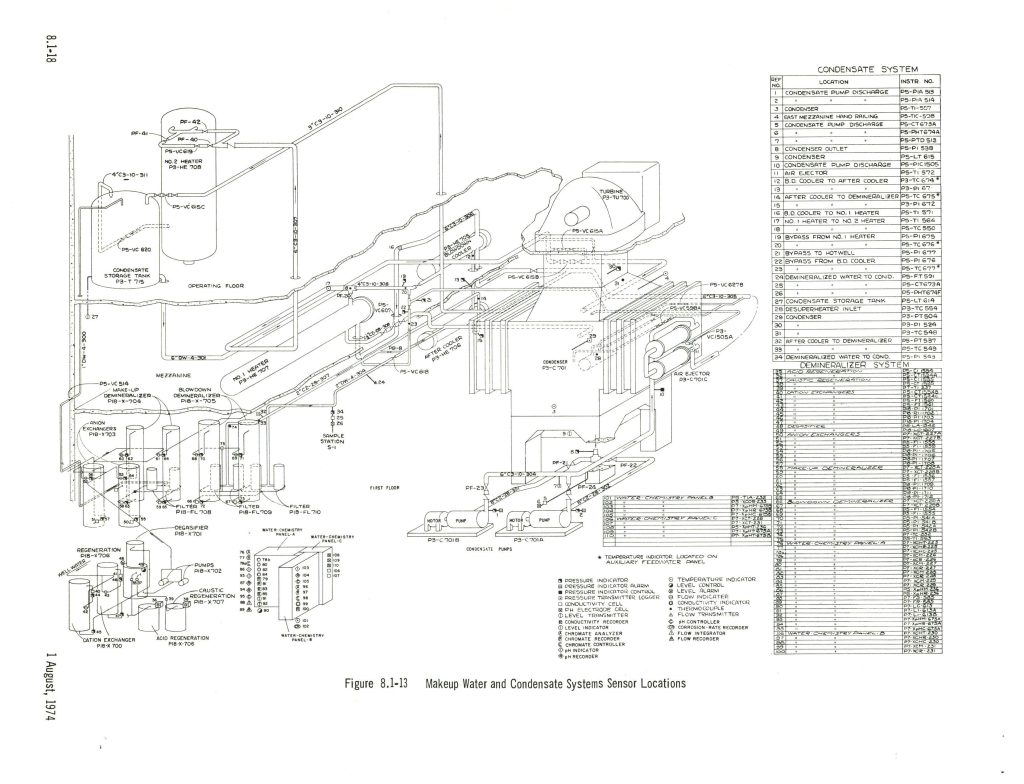 Water treatment and steam system layout in MFC-768.