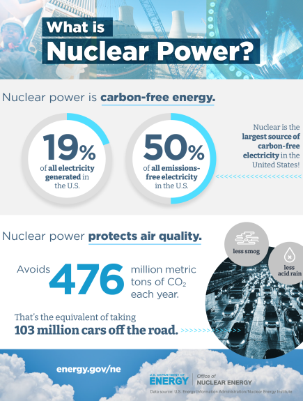 1.-WhatIsNuclearPower-vert