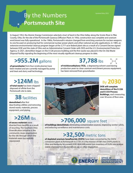 4-By-the-numbers_Portsmouth