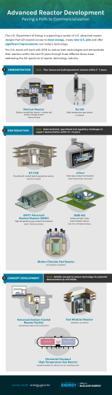 4.-Advanced-Reactor-Development-Infographic