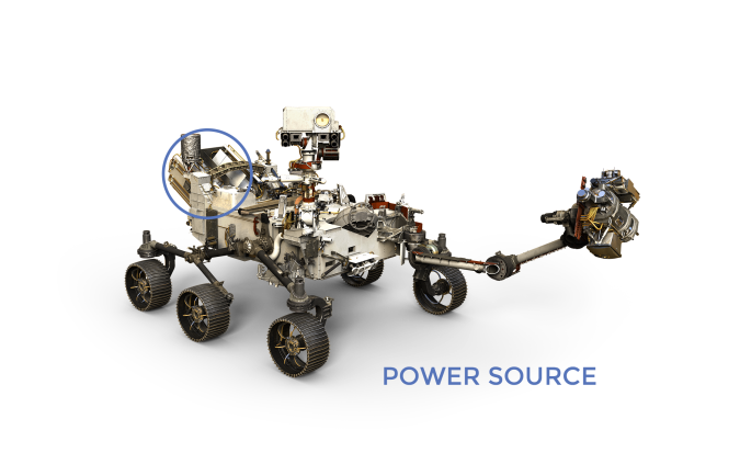 NASA's Perseverance Rover is powered by a MMRTG fabricated at INL. Photo credit NASA.com
